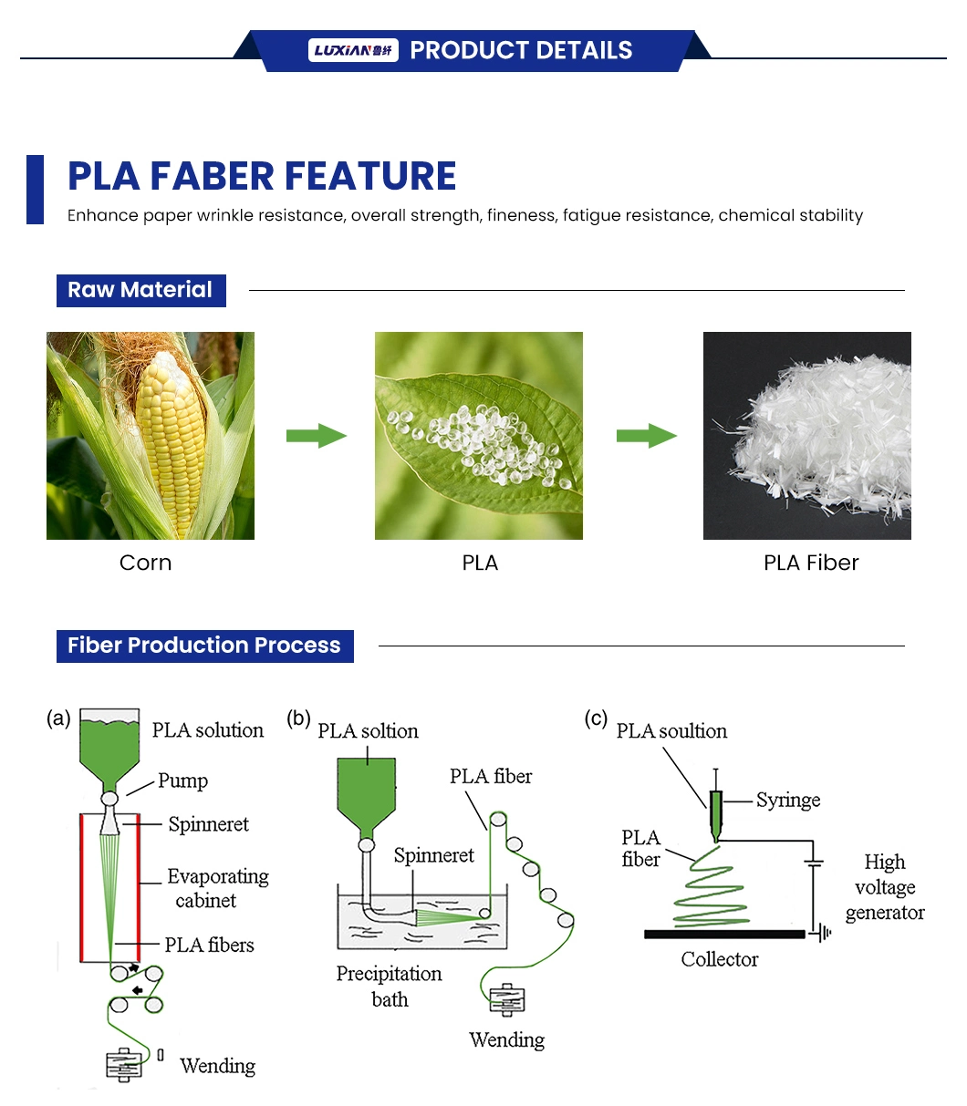 Sdluxn Short Fibre Modified Polyester Lxdpf Water Dispersible Synthetic Polypropylene Fiber China High Hydrophilic Performance Disperse Polyester Fabric Factory