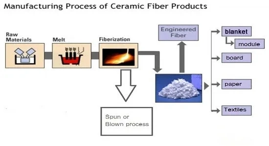 High Temperature Heat Resistant Board Ceramic Fiber Boards Oven Insulation Ceramic Fiber Board (1260C-1430C-1700C-1800C-1900C) Refractory Material